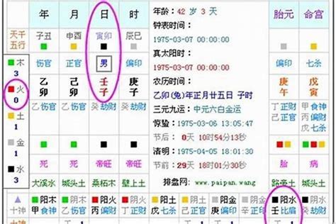 五行缺火 顏色|【五行顏色八字指南】掌握五行色彩，趨吉避兇，提升。